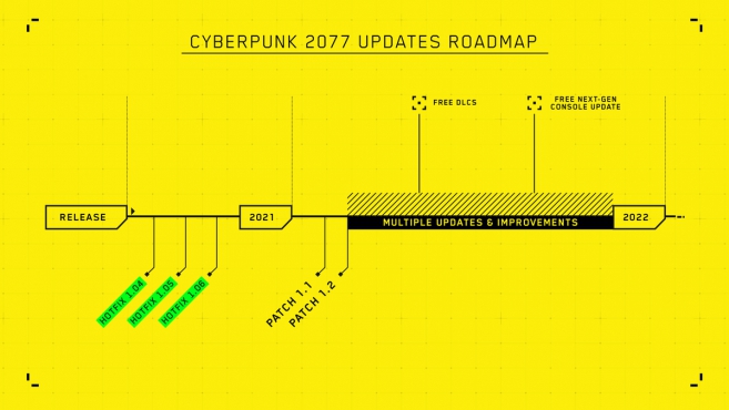 https://www.worldofcyberpunk.de/media/content/CP2077_Updates_Roadmap_s.jpg